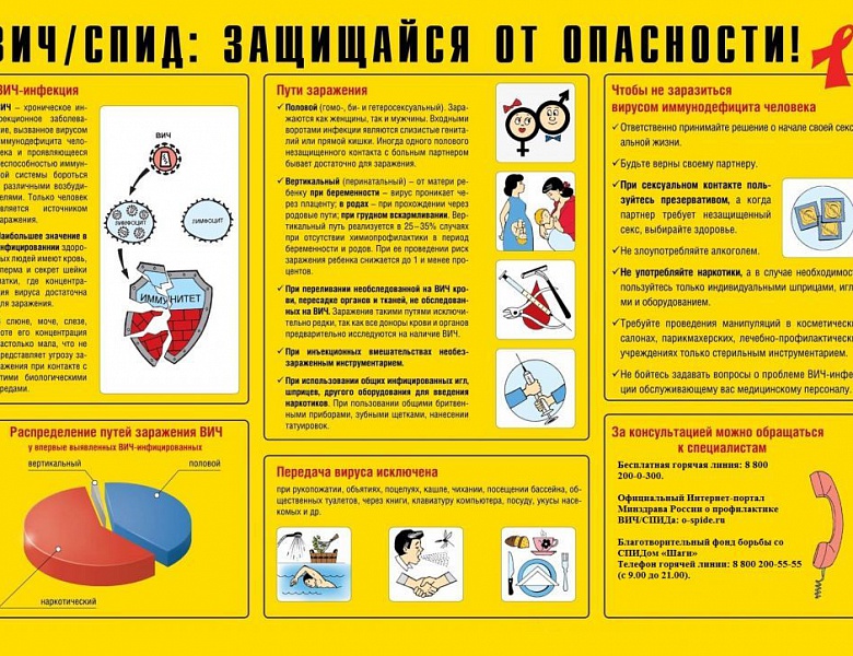 Всемирный день борьбы со СПИДом