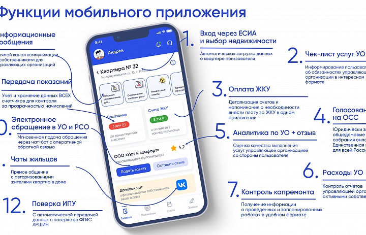 Что такое «Госуслуги Дом»