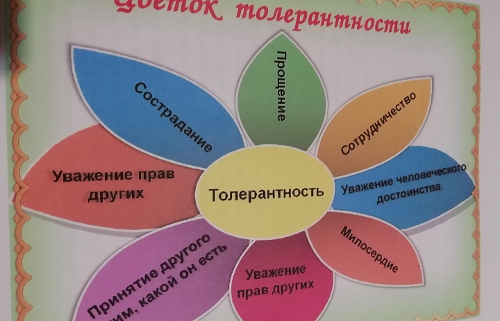 Городской открытый дистанционный конкурс, посвящённый неделе толерантности «ГОРОД ДОБРА».