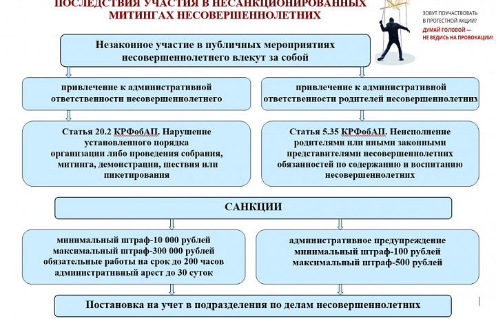 Памятка родителям об ответственности за воспитание, жизнь и здоровье детей и обеспечение комплексной безопасности детей